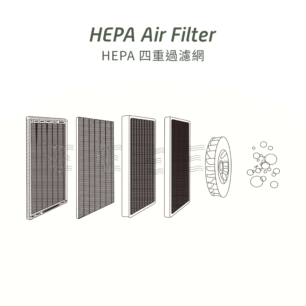 IDEinfinite Airlight HEPA 過濾網